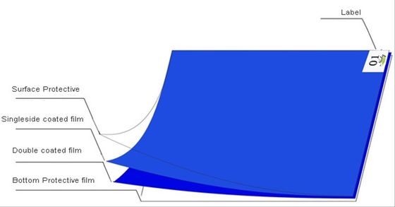 ESD липкий коврик для удаления пыли из чистых помещений 18x36 - 26x45 дюймов